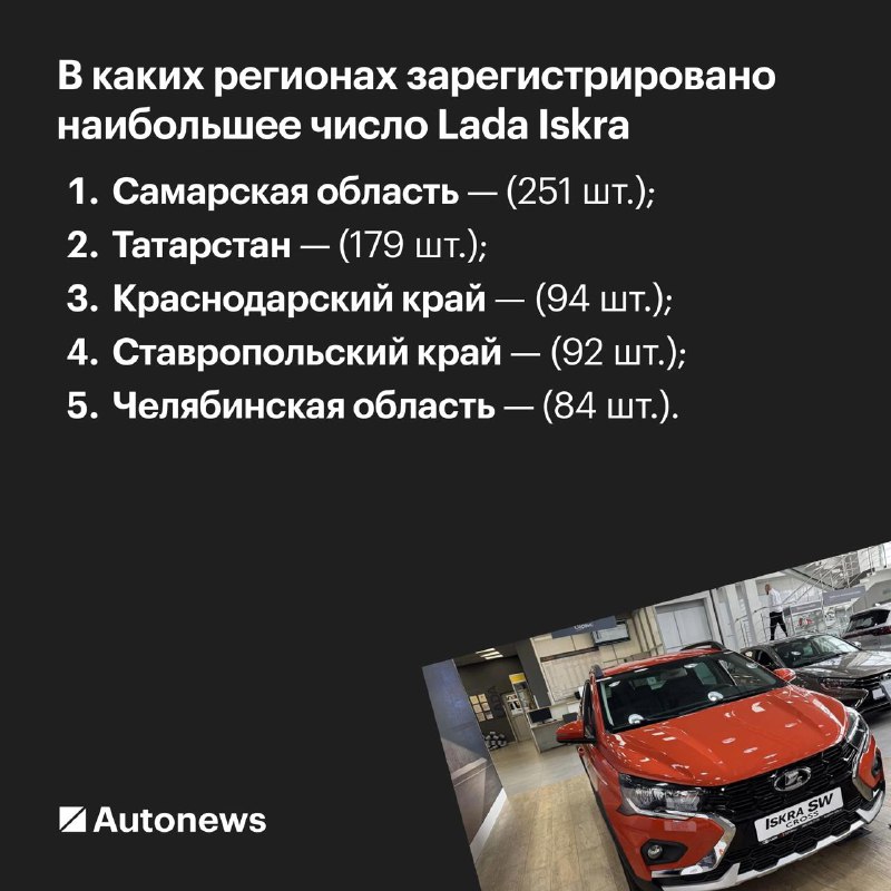 Статистика продаж новой Lada Iskra: нюансы распространения по России