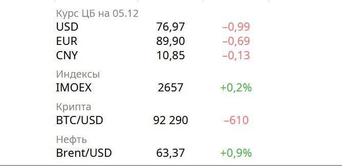 Обзор основных событий в экономике России и мировых рынках Обзор основных событий в экономике России и мировых рынках