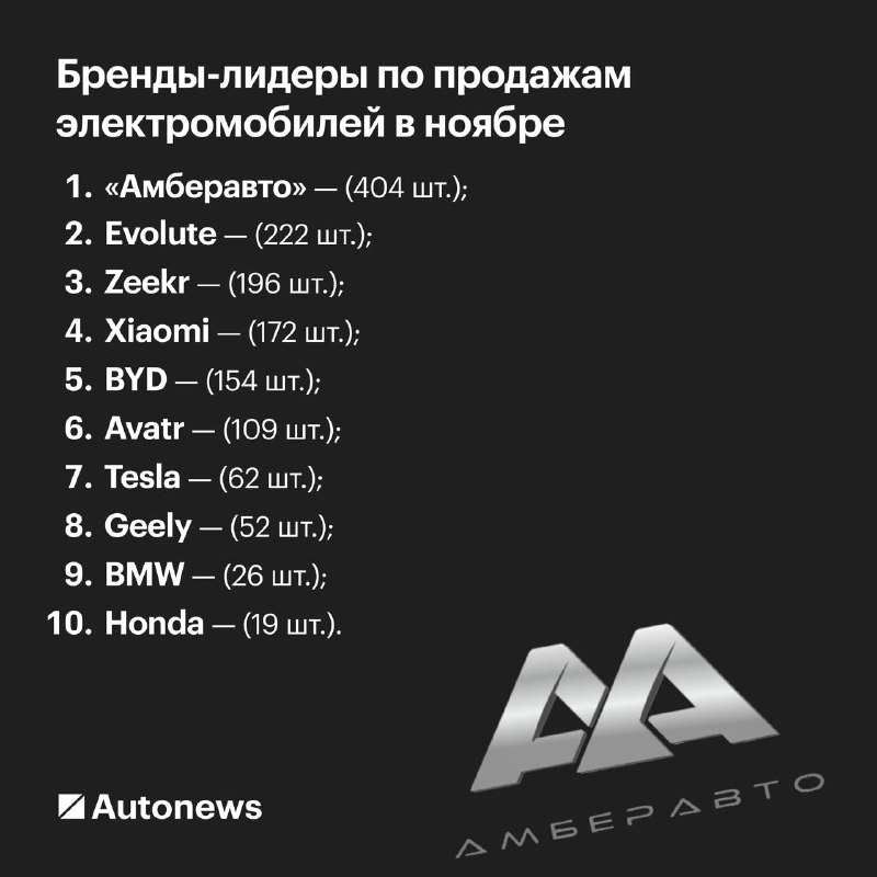 Популярность электромобилей в России: обзор продаж и трендов Популярность электромобилей в России: обзор продаж и трендов