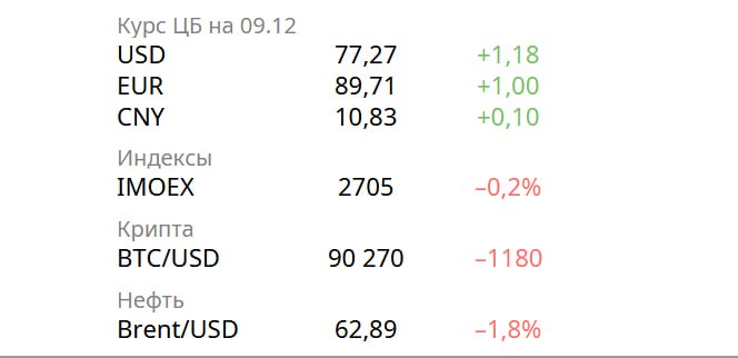 Экономические перспективы и текущие тренды в России и мире на 2025–2026 годы Экономические перспективы и текущие тренды в России и мире на 2025–2026 годы