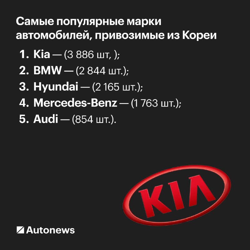 Топ-5 популярных моделей импортируемых автомобилей из Кореи в Россию Топ-5 популярных моделей импортируемых автомобилей из Кореи в Россию