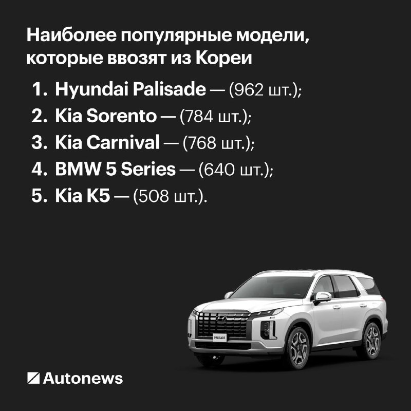 Топ-5 популярных моделей импортируемых автомобилей из Кореи в Россию Топ-5 популярных моделей импортируемых автомобилей из Кореи в Россию