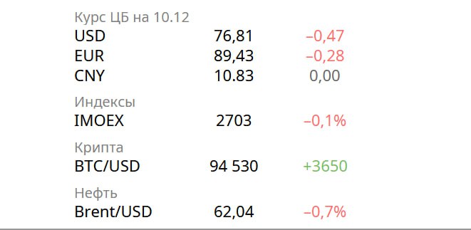 Обзор текущих тенденций в российской экономике и банковском секторе