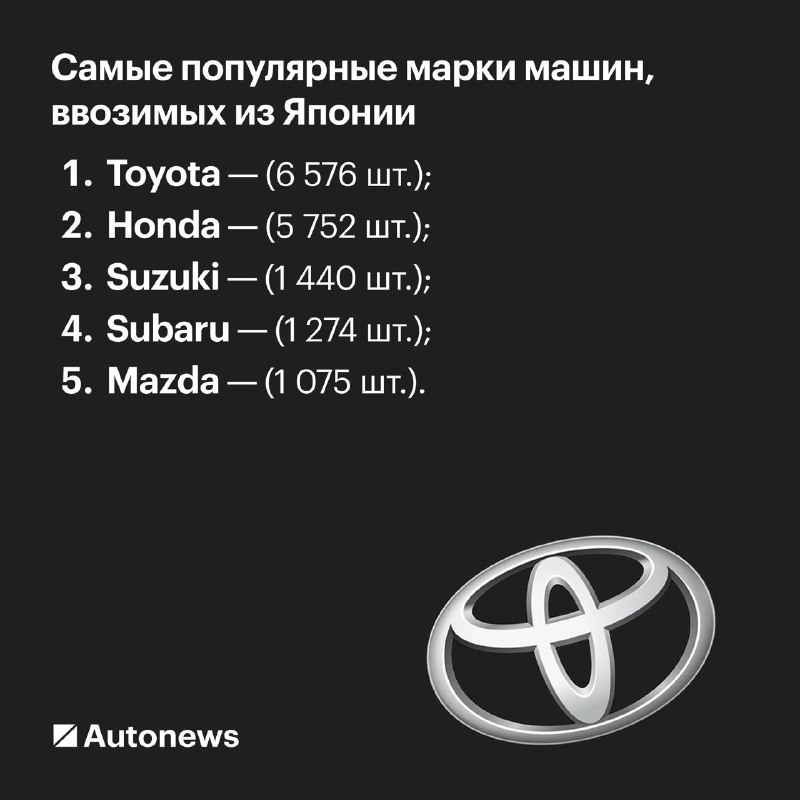 Обзор импорта подержанных автомобилей из Японии в Россию за ноябрь 2025 года