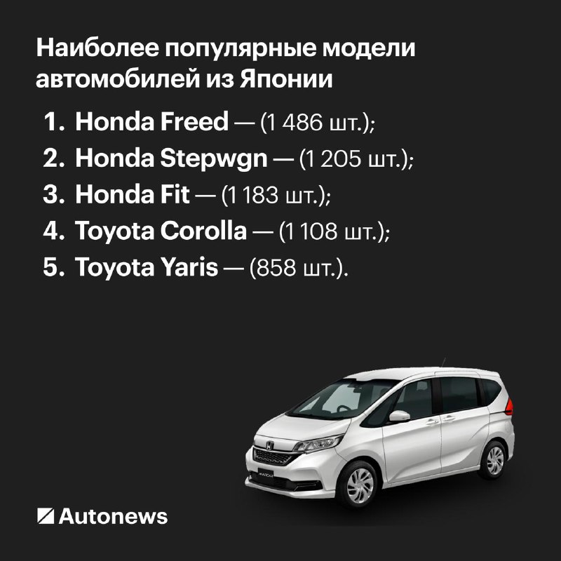 Обзор импорта подержанных автомобилей из Японии в Россию за ноябрь 2025 года