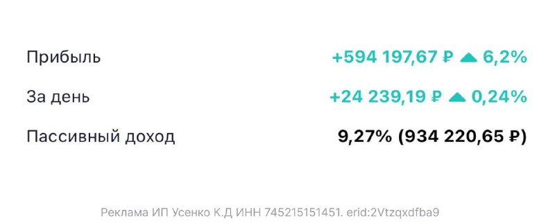 Как начать зарабатывать вторую зарплату за 20 минут в день