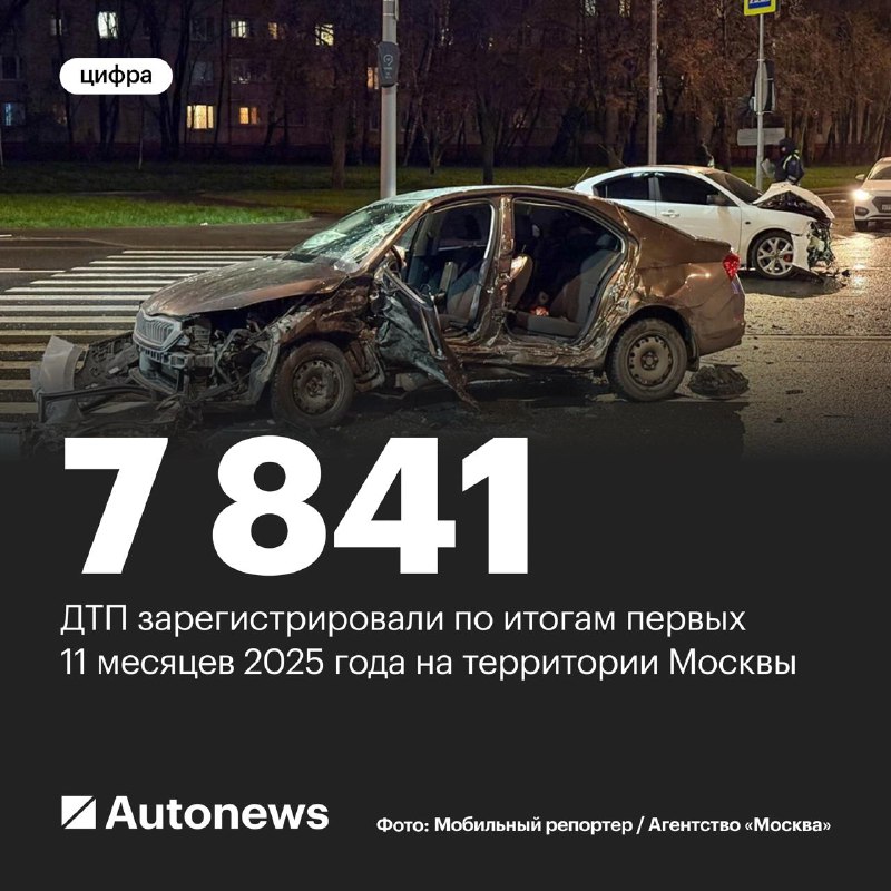 Обзор дорожной обстановки в Москве за 2025 год: статистика и тренды