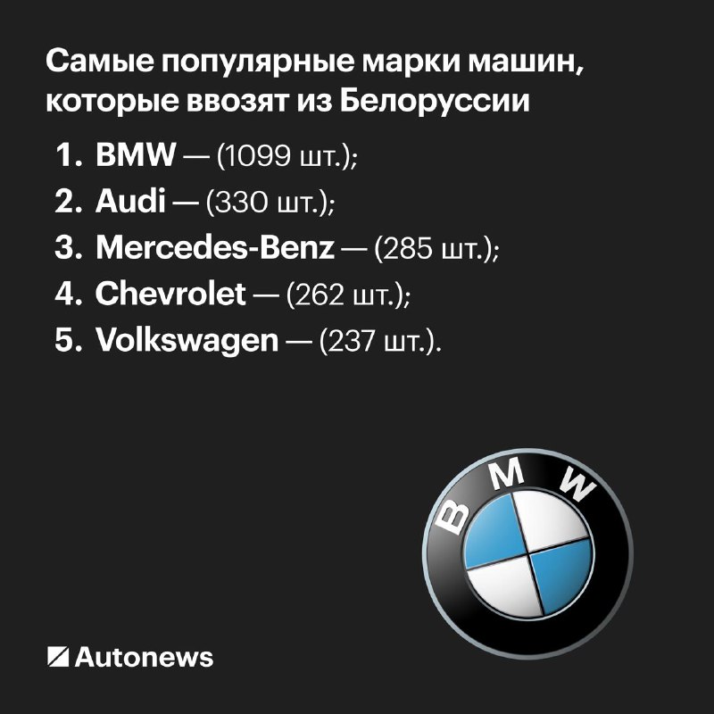Рост импорта подержанных автомобилей из Белоруссии в Россию в ноябре 2025 года Рост импорта подержанных автомобилей из Белоруссии в Россию в ноябре 2025 года