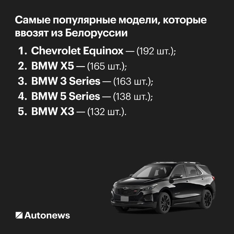 Рост импорта подержанных автомобилей из Белоруссии в Россию в ноябре 2025 года Рост импорта подержанных автомобилей из Белоруссии в Россию в ноябре 2025 года