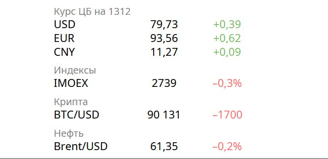 Обзор ключевых событий в экономике России и мира Обзор ключевых событий в экономике России и мира