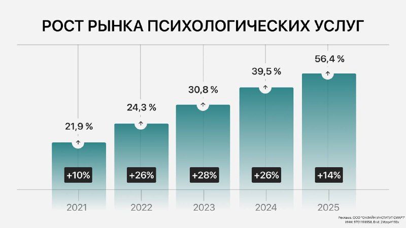 В России стартует программа обучения психологов с гарантией первого заработка