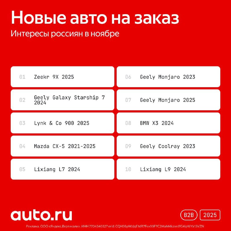ТОП-трейды автопродаж в ноябре: популярные модели среди российских покупателей ТОП-трейды автопродаж в ноябре: популярные модели среди российских покупателей