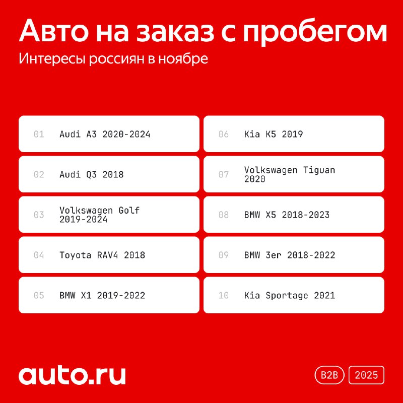 ТОП-трейды автопродаж в ноябре: популярные модели среди российских покупателей ТОП-трейды автопродаж в ноябре: популярные модели среди российских покупателей