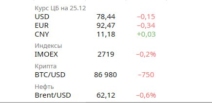 Динамика российского кредитного рынка и демографический вызов Москвы Динамика российского кредитного рынка и демографический вызов Москвы