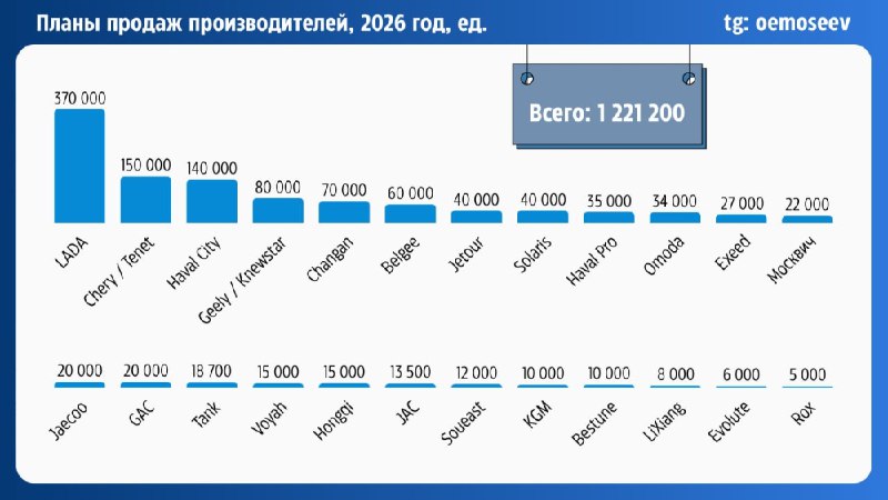 Анализ продаж китайских автопроизводителей и их планы на 2025-2026 годы