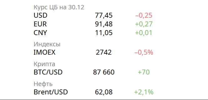 Экономические новости: ставка ЦБ, деловая активность и внешняя торговля Экономические новости: ставка ЦБ, деловая активность и внешняя торговля