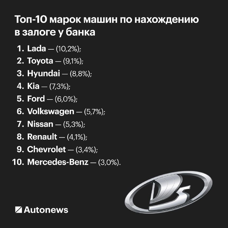Рейтинг популярных автомобилей, оставляемых в залоге у банков в 2025 году