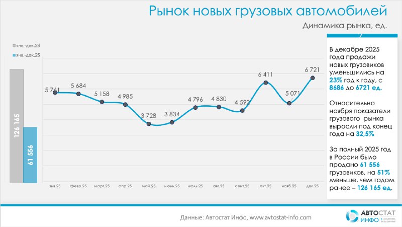 Прогнозы и тенденции грузового рынка России на 2025 год Прогнозы и тенденции грузового рынка России на 2025 год
