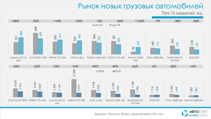 Прогнозы и тенденции грузового рынка России на 2025 год Прогнозы и тенденции грузового рынка России на 2025 год