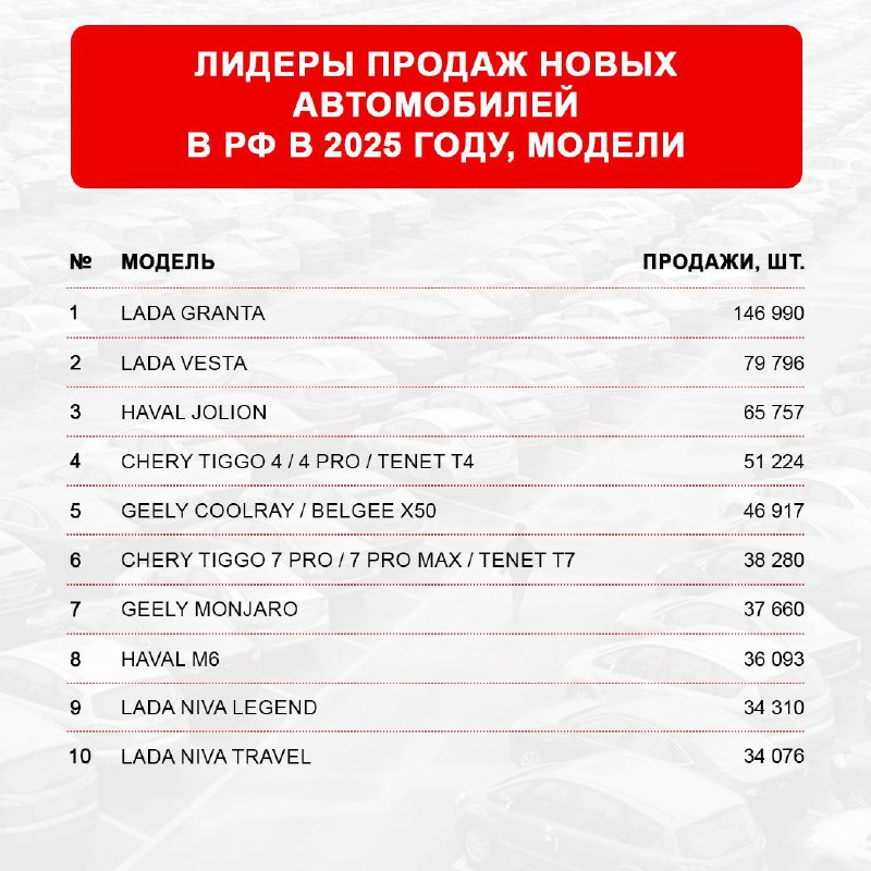 Российский авторынок 2025: основные тренды и лидеры продаж