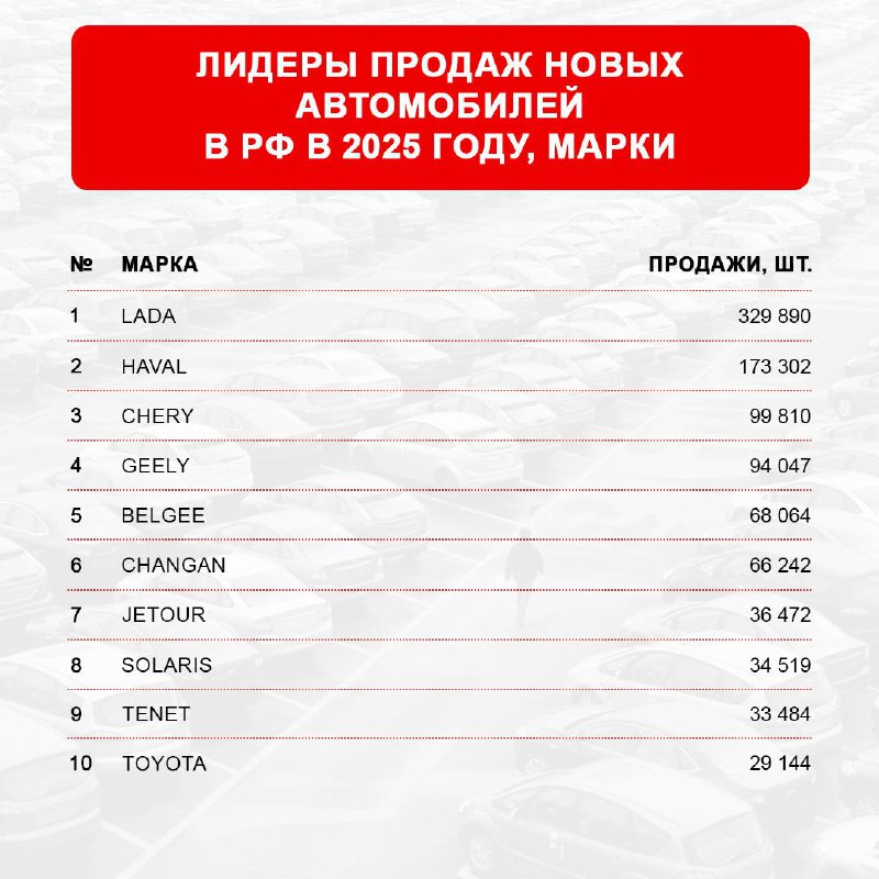 Российский авторынок 2025: основные тренды и лидеры продаж