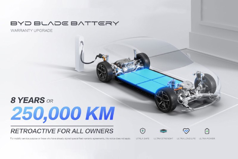 BYD повысил гарантийный срок на батареи своих электромобилей до 8 лет и 250 тысяч километров