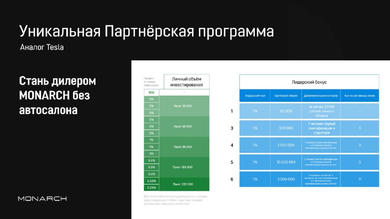 Алексей Пономаренко вновь всплыл со своим проектом Монарх.Несколько дней назад Пономаренко провёл онлайн-презентацию, с которой, ей-богу, стоит ознакомиться. Алексей Пономаренко вновь всплыл со своим проектом Монарх.Несколько дней назад Пономаренко провёл онлайн-презентацию, с которой, ей-богу, стоит ознакомиться.