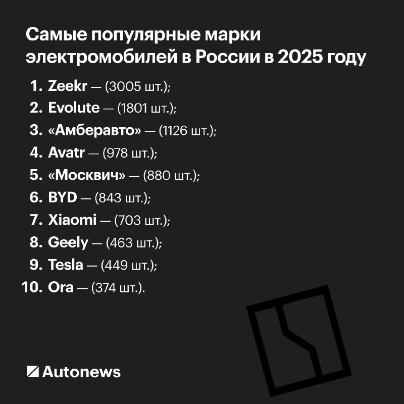 Снижение продаж электромобилей в России в 2025 году и перспективы китайских брендов Снижение продаж электромобилей в России в 2025 году и перспективы китайских брендов