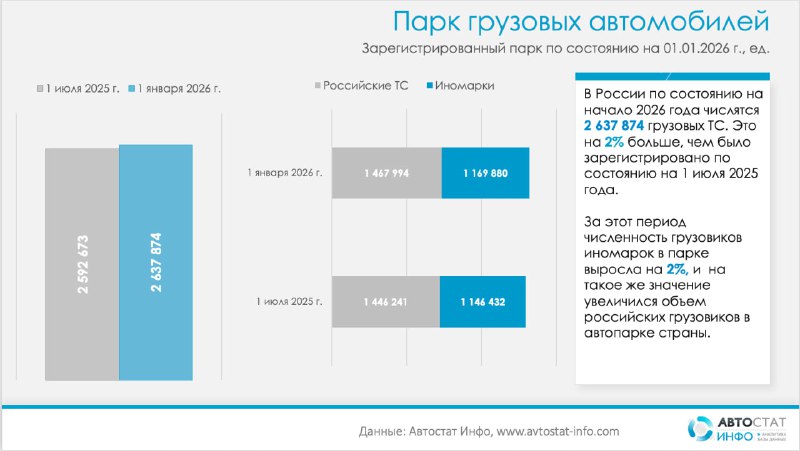 Изменения на рынке грузовых автомобилей России к 2026 году Изменения на рынке грузовых автомобилей России к 2026 году
