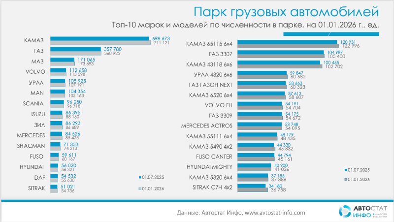 Изменения на рынке грузовых автомобилей России к 2026 году Изменения на рынке грузовых автомобилей России к 2026 году
