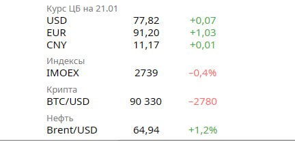 Обзор ключевых событий в российской и мировой экономике за 2025 год Обзор ключевых событий в российской и мировой экономике за 2025 год