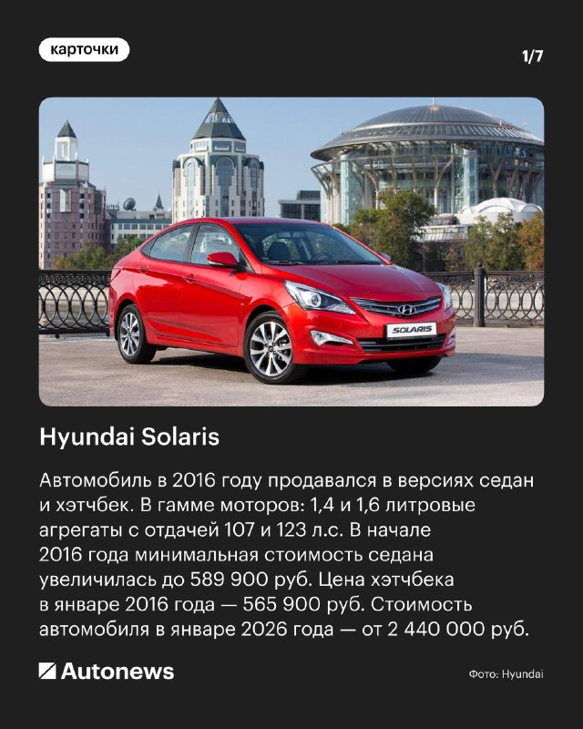 Цены на популярные автомобили в 2016 году через десять лет Цены на популярные автомобили в 2016 году через десять лет
