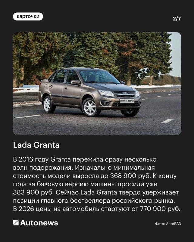 Цены на популярные автомобили в 2016 году через десять лет Цены на популярные автомобили в 2016 году через десять лет