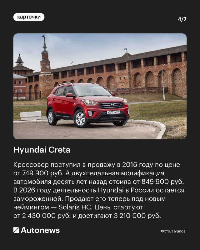 Цены на популярные автомобили в 2016 году через десять лет Цены на популярные автомобили в 2016 году через десять лет