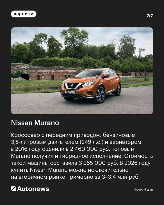 Цены на популярные автомобили в 2016 году через десять лет Цены на популярные автомобили в 2016 году через десять лет
