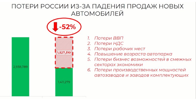 Анализ тенденций автомобильного рынка за последние 15 лет Анализ тенденций автомобильного рынка за последние 15 лет