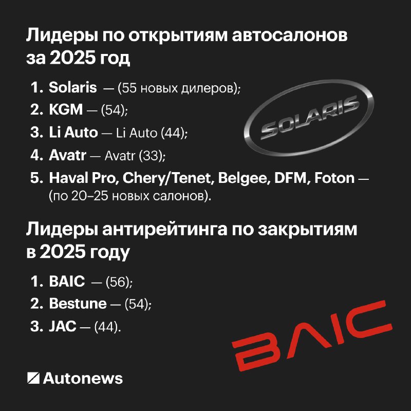 Условия рынка авто в России: сокращение дилеров и изменения в китайском сегменте