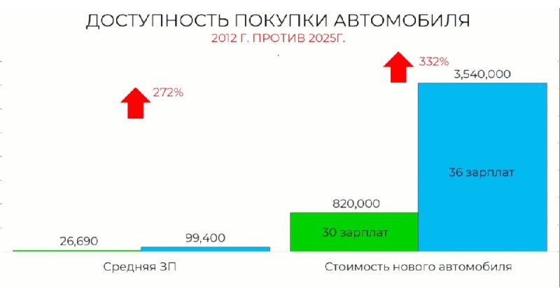 Актуальные тенденции и перспективы автомобильного рынка России