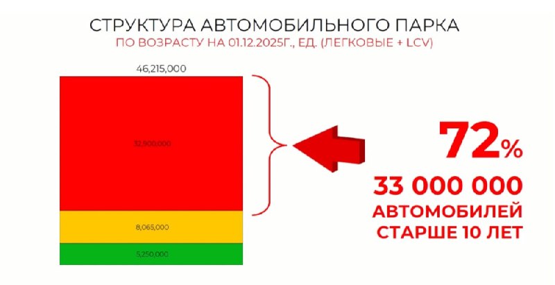 Актуальные тенденции и перспективы автомобильного рынка России