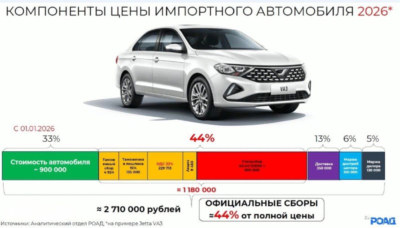 Разбор ценовой структуры новых иностранных автомобилей на российском рынке в 2026 году