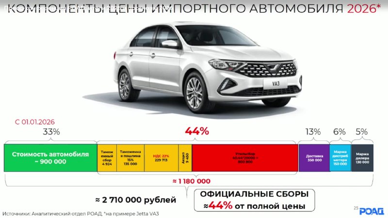 Как формируется цена автомобиля в России и что влияет на её состав Как формируется цена автомобиля в России и что влияет на её состав