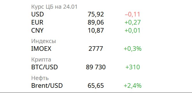Основные новости экономики: ставки, производство и рынки Основные новости экономики: ставки, производство и рынки