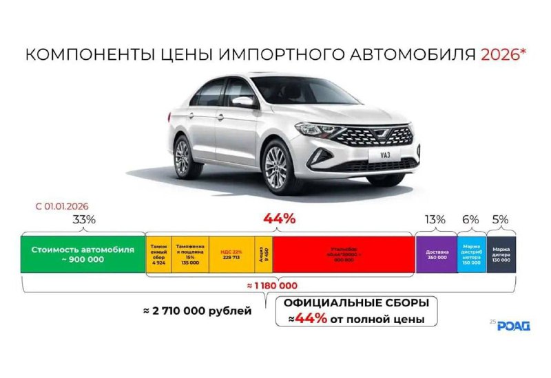 Проблемы стоимости новых автомобилей: насколько влияют налоги и сборы Проблемы стоимости новых автомобилей: насколько влияют налоги и сборы
