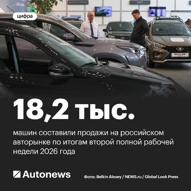 Рынок автомобилей России показывает признаки снижения продаж в начале 2026 года Рынок автомобилей России показывает признаки снижения продаж в начале 2026 года