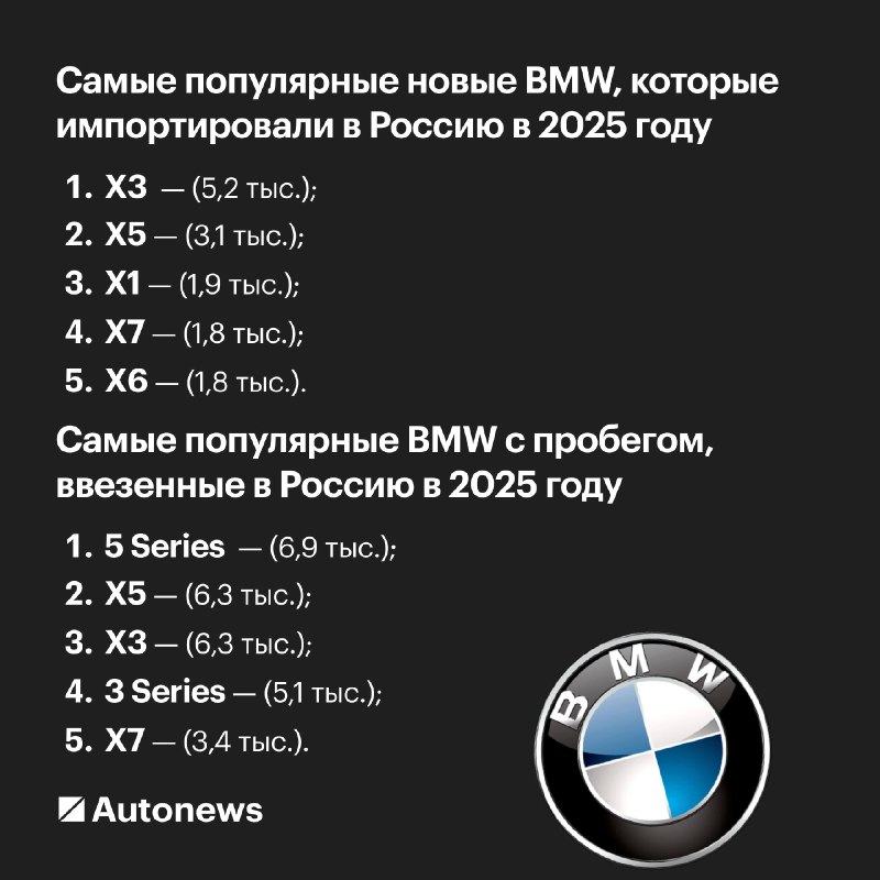 Тенденции импорта BMW в Россию в 2025 году: основные модели и источники поставок