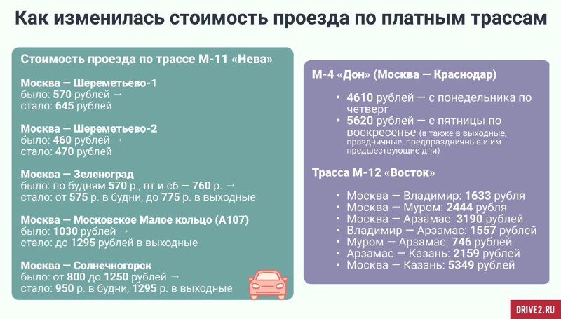 Планируется повышение платы за проезд на платных дорогах в 2026 году Планируется повышение платы за проезд на платных дорогах в 2026 году