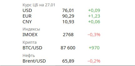Экономические показатели России в 2025 году: спад и изменения в бизнес-среде Экономические показатели России в 2025 году: спад и изменения в бизнес-среде