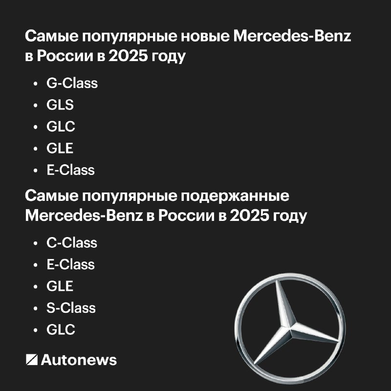 Рост продаж Mercedes-Benz в России показывает увеличение импорта новых и подержанных авто Рост продаж Mercedes-Benz в России показывает увеличение импорта новых и подержанных авто