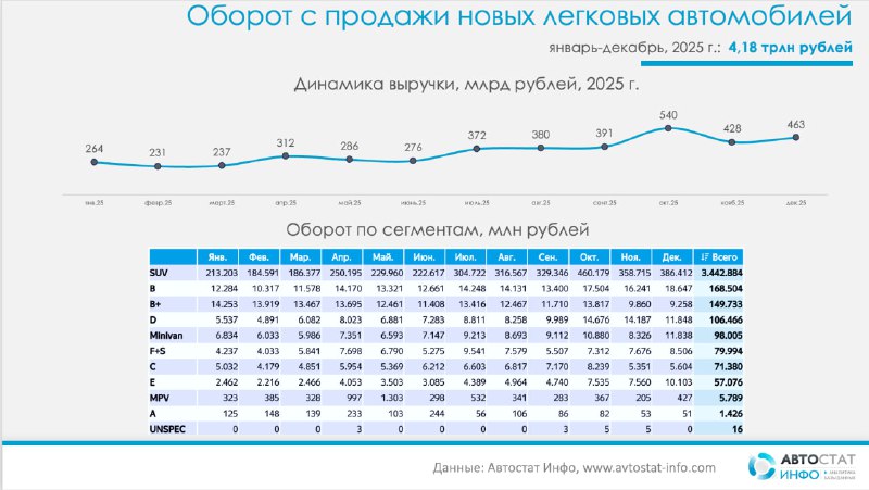 Аналитика авторынка России 2025: основные сегменты и динамика выручки