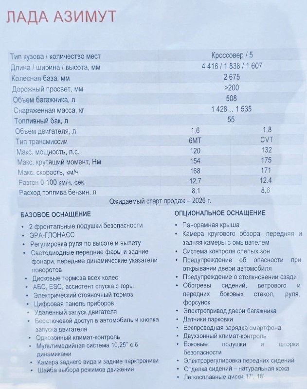 Новый кроссовер LADA Azimut в базовой комплектации: основные характеристики и оснащение Новый кроссовер LADA Azimut в базовой комплектации: основные характеристики и оснащение